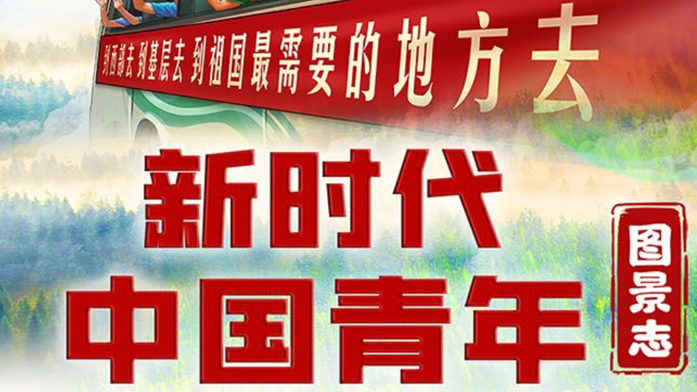 手绘长卷丨新时代中国青年图景志