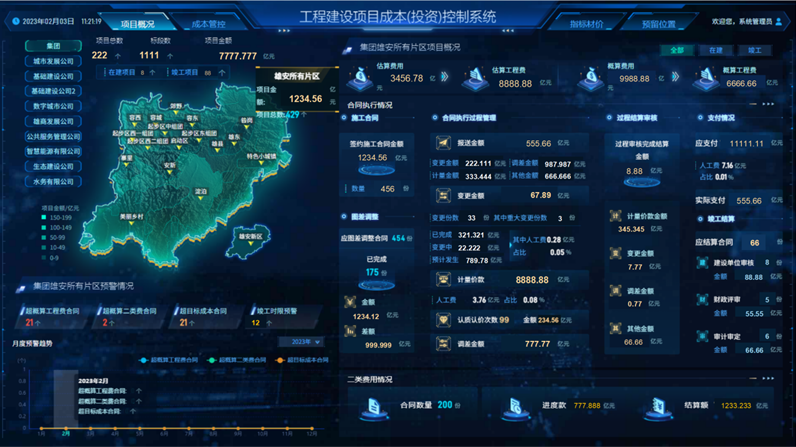 创新成本管理新模式 促进新区高质量发展 工程建设项目成本（投资）控制系统正式上线！